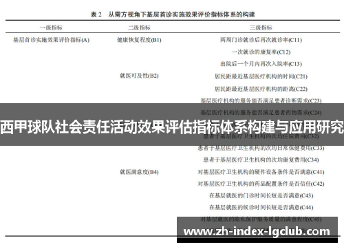 西甲球队社会责任活动效果评估指标体系构建与应用研究 西甲球队社会责任活动效果评估指标体系构建与应用研究
