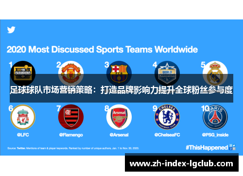足球球队市场营销策略:打造品牌影响力提升全球粉丝参与度 足球球队市场营销策略:打造品牌影响力提升全球粉丝参与度