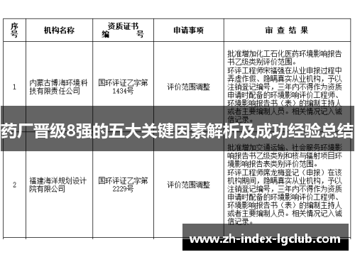 药厂晋级8强的五大关键因素解析及成功经验总结