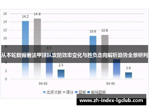 从本轮数据看法甲球队攻防效率变化与胜负走向解析趋势全景研判
