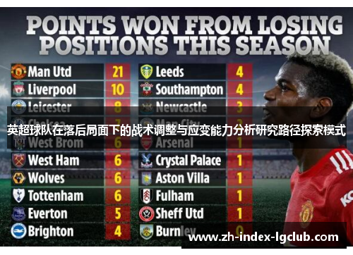 英超球队在落后局面下的战术调整与应变能力分析研究路径探索模式