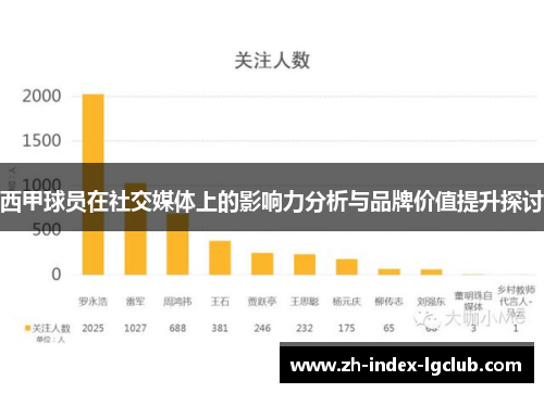 西甲球员在社交媒体上的影响力分析与品牌价值提升探讨