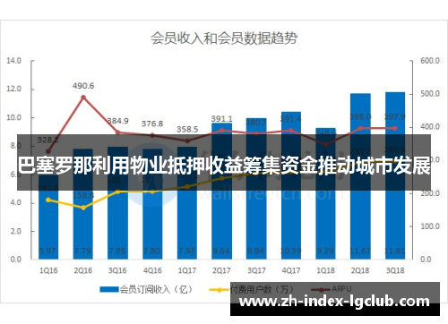 巴塞罗那利用物业抵押收益筹集资金推动城市发展 巴塞罗那利用物业抵押收益筹集资金推动城市发展