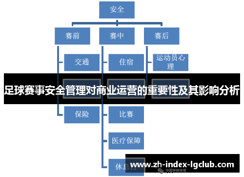 足球赛事安全管理对商业运营的重要性及其影响分析 足球赛事安全管理对商业运营的重要性及其影响分析