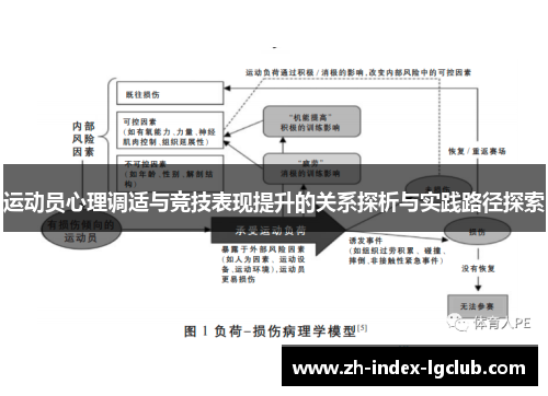 运动员心理调适与竞技表现提升的关系探析与实践路径探索 运动员心理调适与竞技表现提升的关系探析与实践路径探索