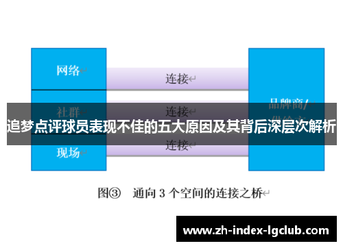 追梦点评球员表现不佳的五大原因及其背后深层次解析 追梦点评球员表现不佳的五大原因及其背后深层次解析