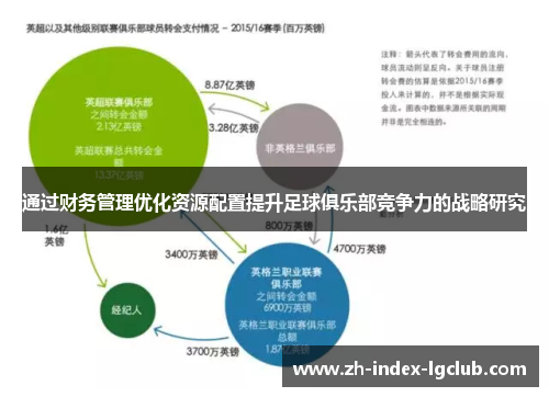 通过财务管理优化资源配置提升足球俱乐部竞争力的战略研究 通过财务管理优化资源配置提升足球俱乐部竞争力的战略研究